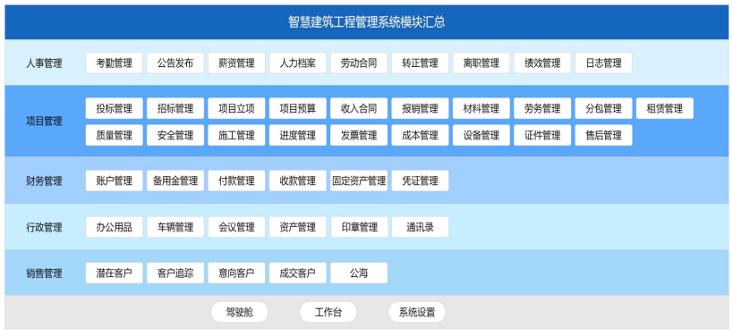 仪器仪表行业项目管理与租赁软件全景解析